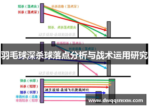 羽毛球深杀球落点分析与战术运用研究